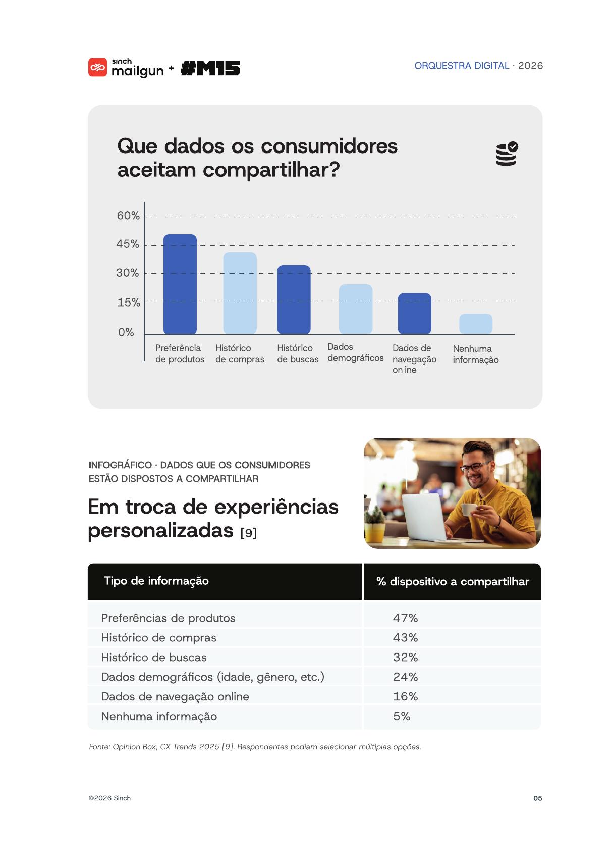 O que o consumidor aceita compartilhar