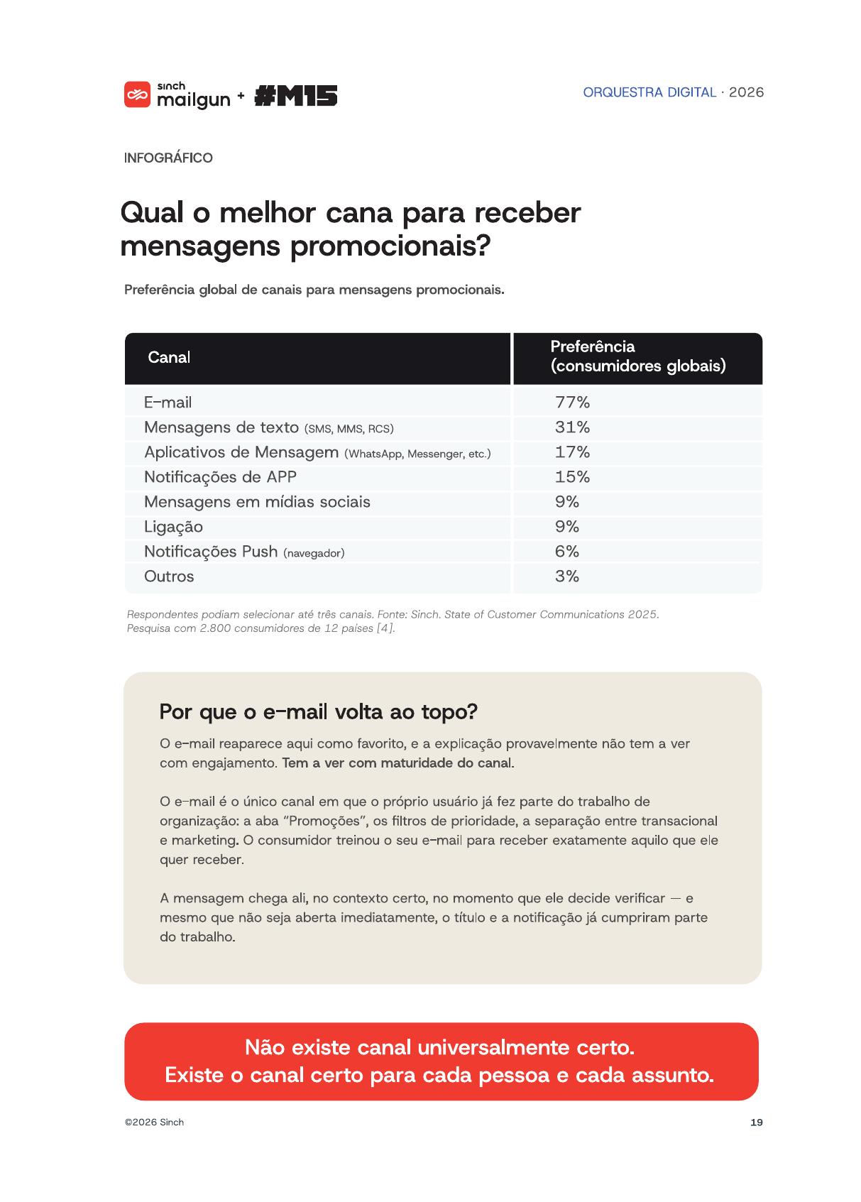 Matriz de orquestração de canais